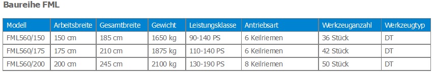 Forstmulcher FML 560 - Tabelle Forstmulcher FML 560 Datenvergleich