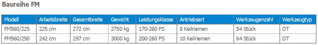 Forstmulcher FM 560 Datenvergleich