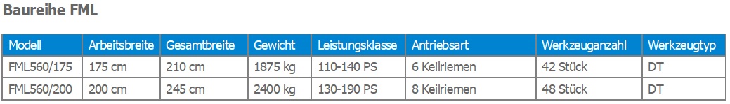 Forstmulcher FML 560 Datenvergleich