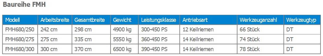 Forstmulcher FMH 680 Datenvergleich