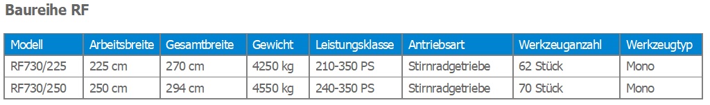 Rodungsfräse RF 730 Datenvergleich