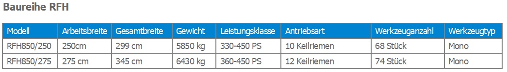 Rodungsfräse RFH 850 Datenvergleich