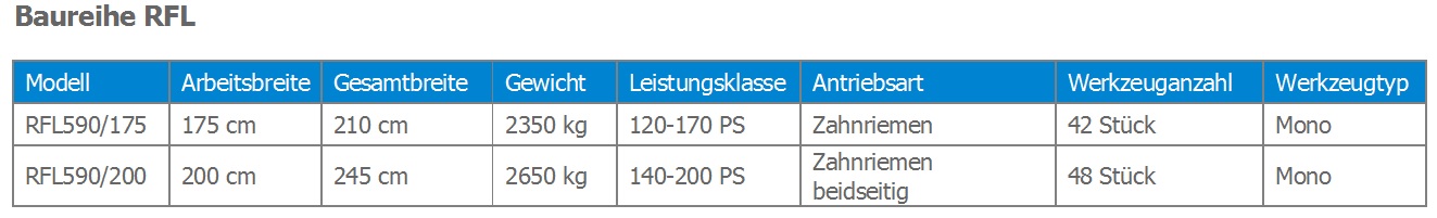 Rodungsfräse RFL 590 Tabelle